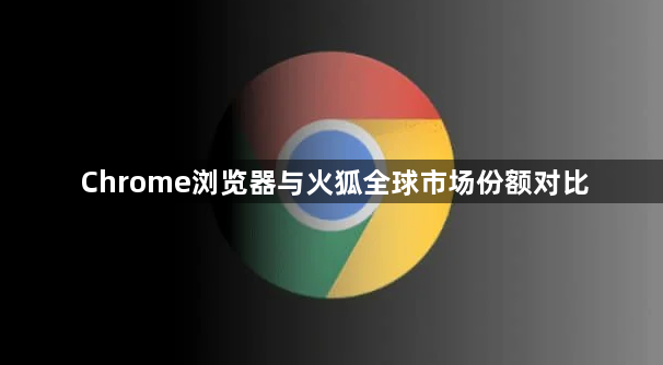 Chrome浏览器与火狐全球市场份额对比1